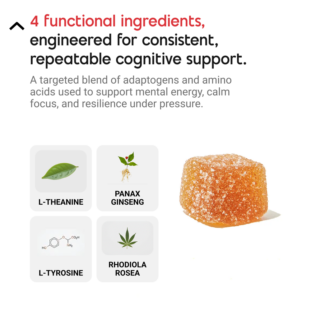 Get Sh*t Done - Focus Improvement Gummies
