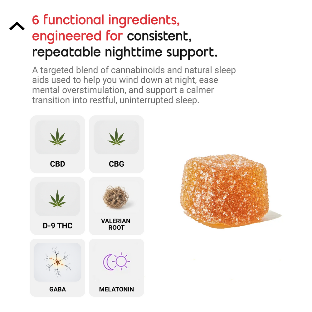 Lights Out - Better Sleep Gummies