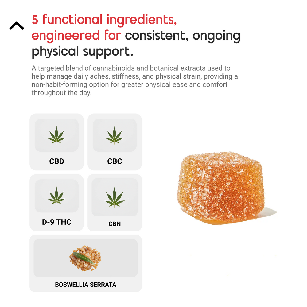 Pain Be Gone - Pain Relief Gummies
